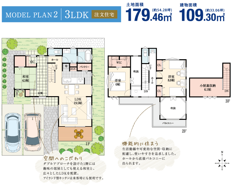 MODELPLAN2